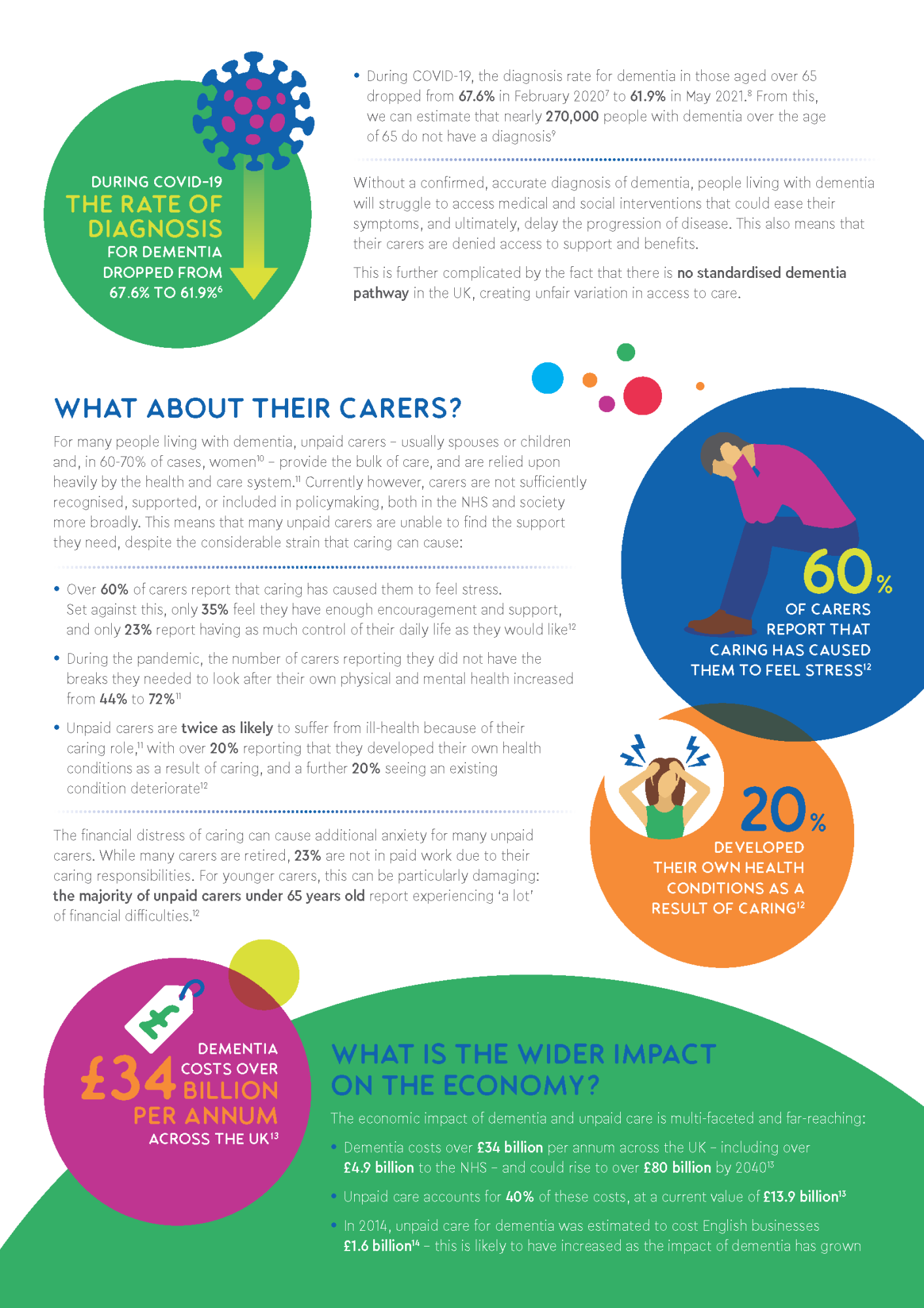 TIDE Together In Dementia Everyday Front of Mind